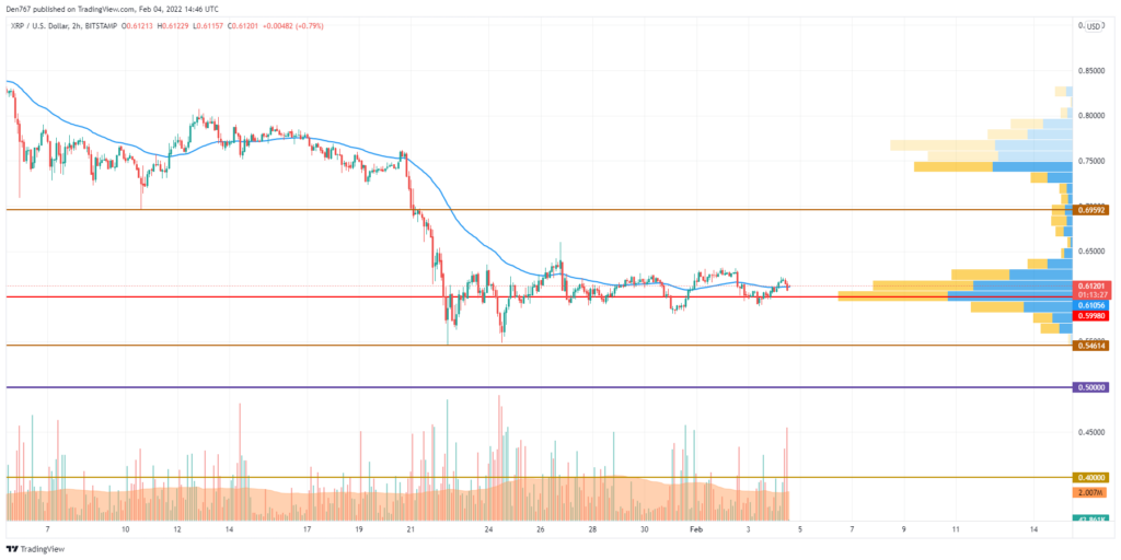 تجزیه و تحلیل قیمت XRP/USD